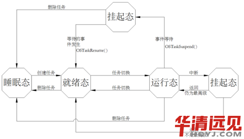�W(xu��)��(x��)������OSTaskSuspendԓ��ô��