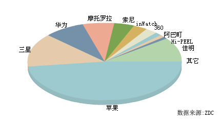 �����ֱ������f���㲻����