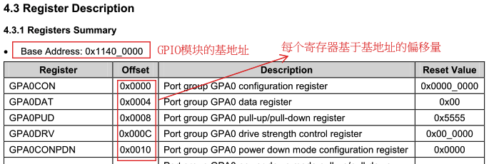 裸機程序中頭文件的來源