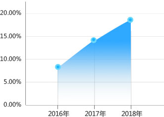 ���м����L(zh��ng)��